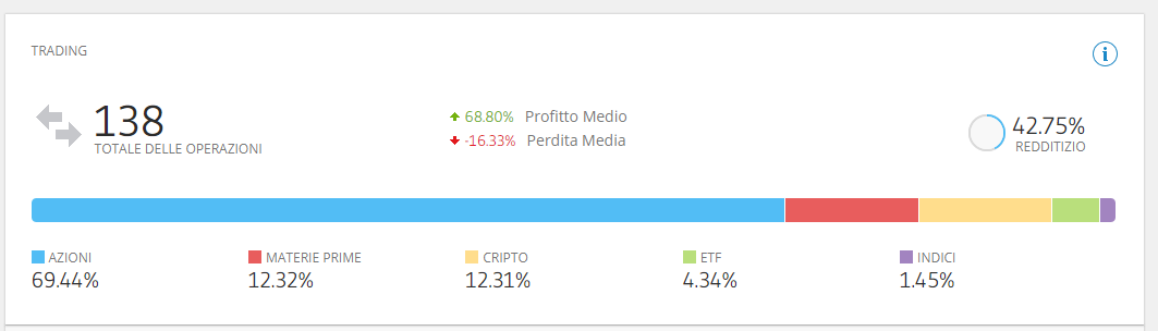 guru etoro mercati