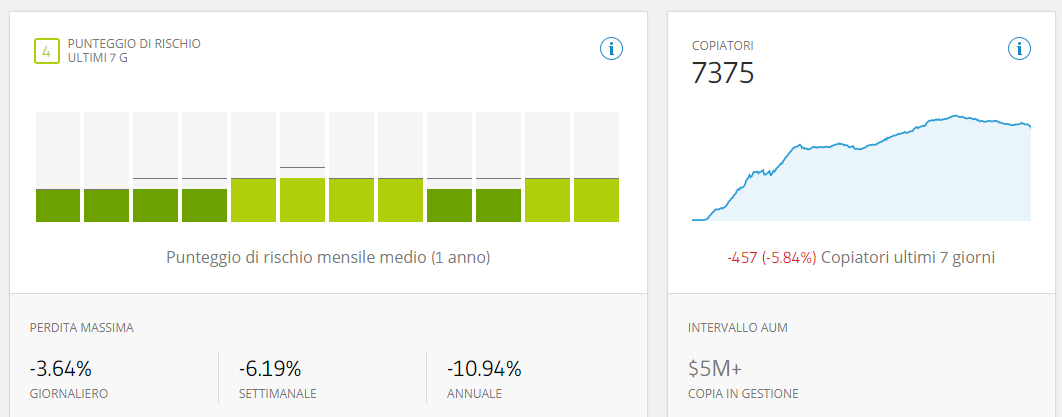 guru etoro punteggio di rischio
