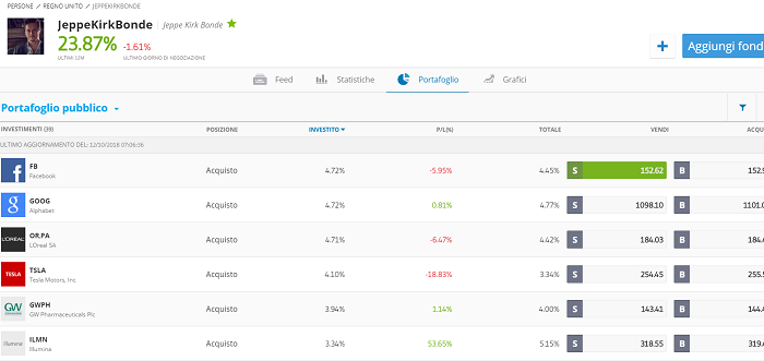 portafoglio guru etoro
