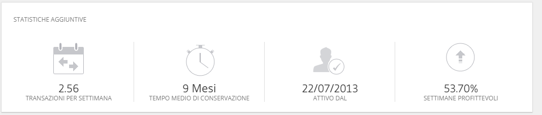 social trading statistiche aggiuntive