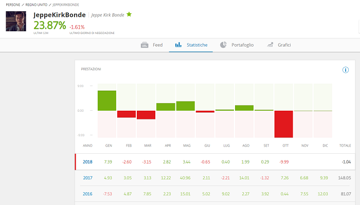 trader etoro