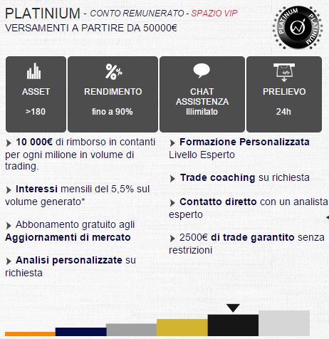 bonus optionweb conto platinium