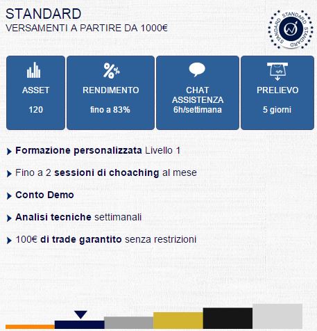 bonus optionweb conto standard