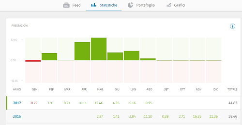 statistiche-guru-etoro