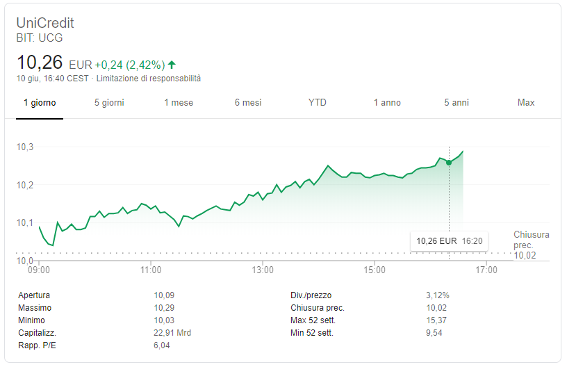 azioni unicredit