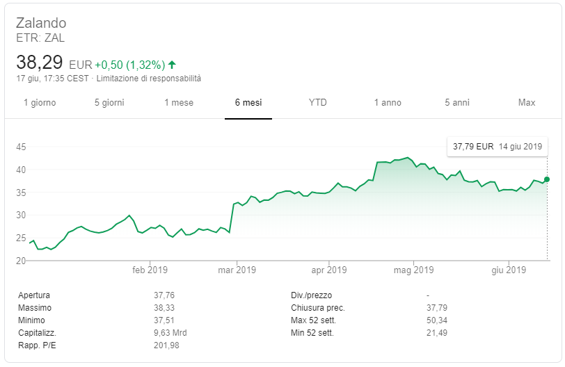 azioni zalando