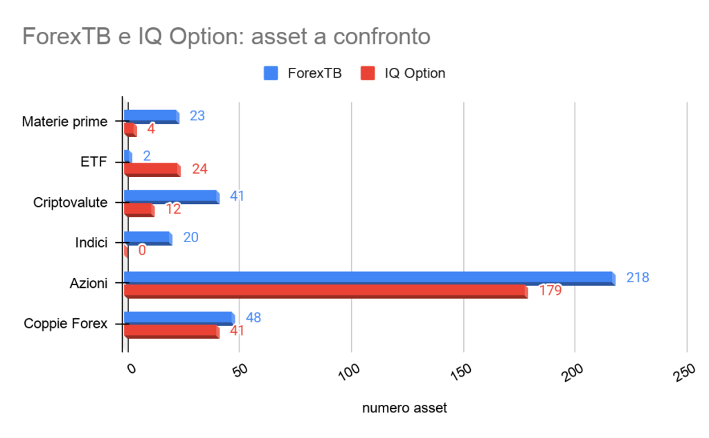 IQ Option vs ForexTB