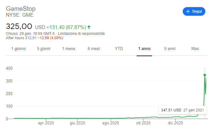 azioni gamestop 