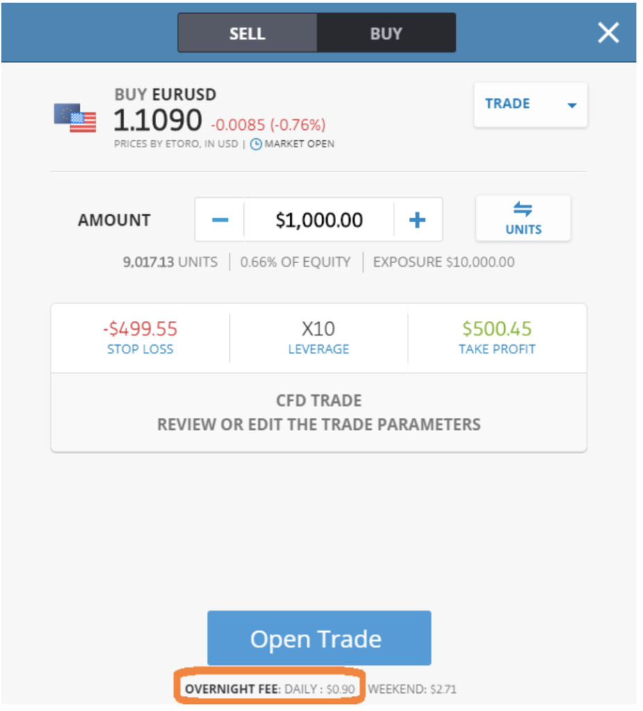 i salatissimi costi di overnight imposti da eToro