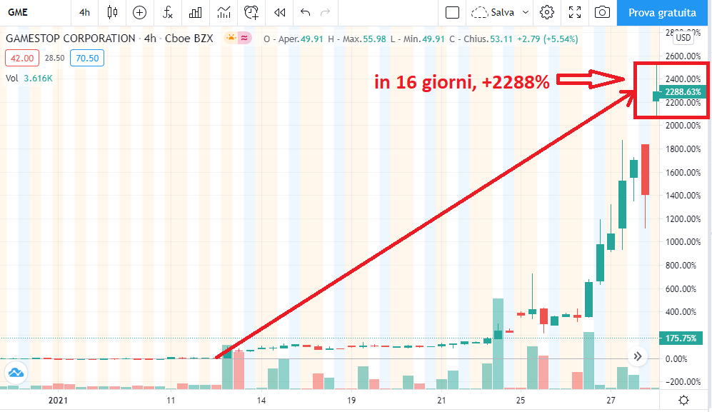 Azioni Gamestop: rush a quota 500$