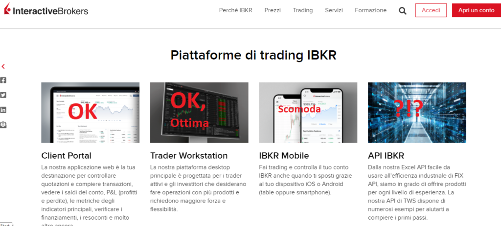 Le piattaforme messe a disposizione da Interactive Brokers