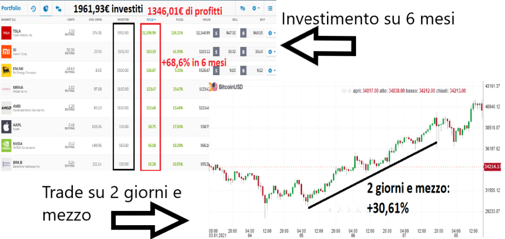 Investimento vs trading: profitti in prospettiva