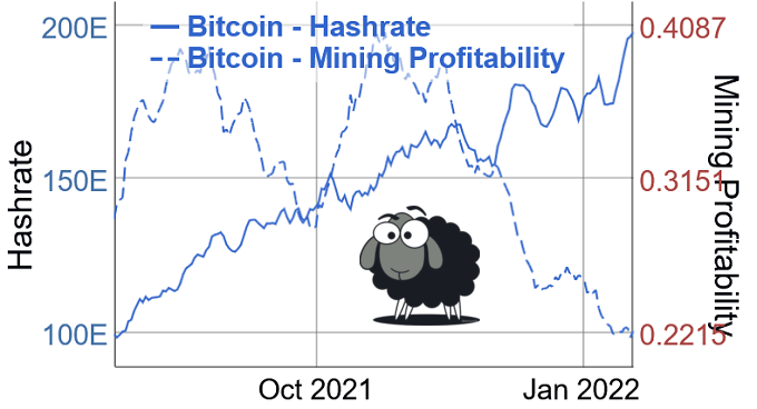 Grafico dell'halving bitcoin