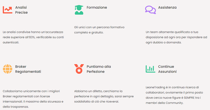 leone trading caratteristiche